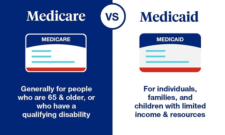 Medicare VS medicaid